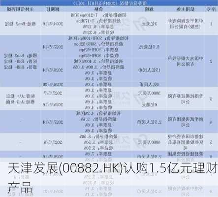 天津发展(00882.HK)认购1.5亿元理财产品