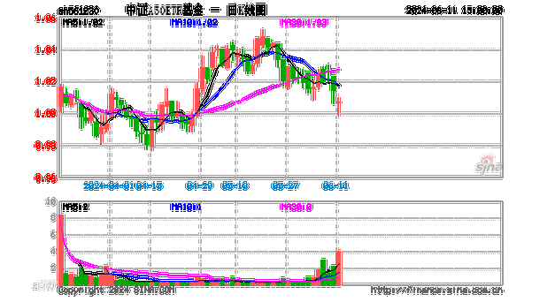 高股息为盾，核心资产为矛，中证A50ETF基金(561230)收盘成交额破4亿元