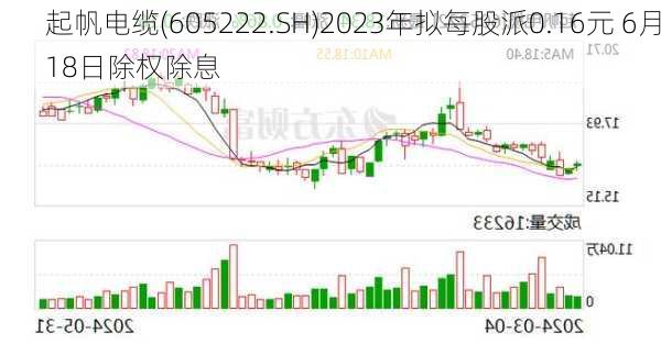 起帆电缆(605222.SH)2023年拟每股派0.16元 6月18日除权除息