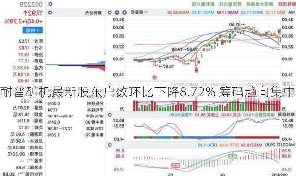 耐普矿机最新股东户数环比下降8.72% 筹码趋向集中