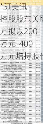 *ST美讯：控股股东关联方拟以200万元-400万元增持股份