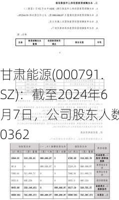 甘肃能源(000791.SZ)：截至2024年6月7日，公司股东人数为70362