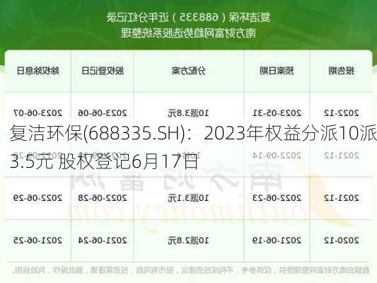 复洁环保(688335.SH)：2023年权益分派10派3.5元 股权登记6月17日