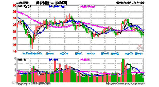 鸿合科技(002955.SZ)：截至2024年6月7日，公司股东总户数为16279户