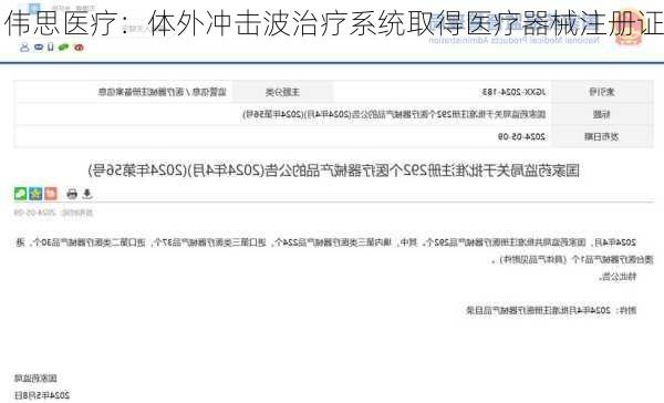 伟思医疗：体外冲击波治疗系统取得医疗器械注册证