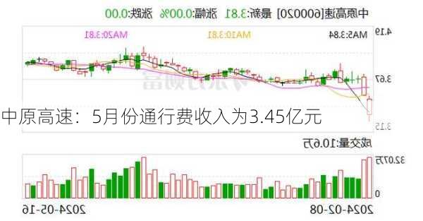 中原高速：5月份通行费收入为3.45亿元