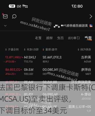 法国巴黎银行下调康卡斯特(CMCSA.US)至卖出评级，下调目标价至34美元