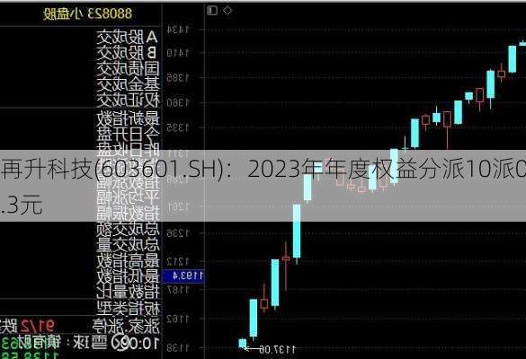 再升科技(603601.SH)：2023年年度权益分派10派0.3元