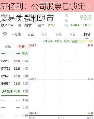 ST亿利：公司股票已锁定交易类强制退市