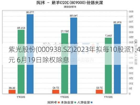 紫光股份(000938.SZ)2023年拟每10股派1.4元 6月19日除权除息