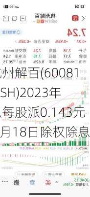 杭州解百(600814.SH)2023年拟每股派0.143元 6月18日除权除息