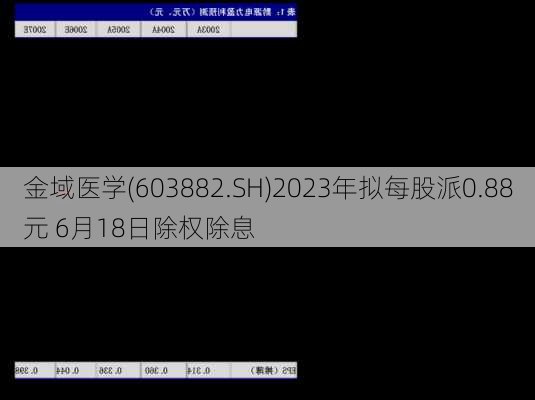 金域医学(603882.SH)2023年拟每股派0.88元 6月18日除权除息