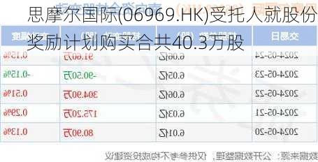 思摩尔国际(06969.HK)受托人就股份奖励计划购买合共40.3万股