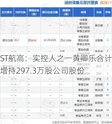 ST航高：实控人之一黄卿乐合计增持297.3万股公司股份