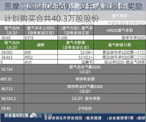 思摩尔国际(06969)：受托人就股份奖励计划购买合共40.3万股股份