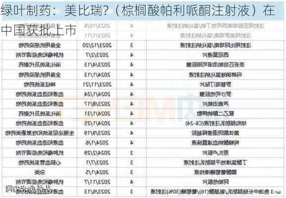 绿叶制药：美比瑞?（棕榈酸帕利哌酮注射液）在中国获批上市