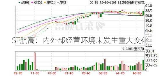 ST航高：内外部经营环境未发生重大变化