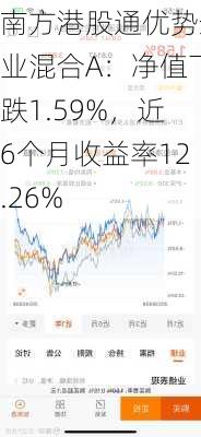 南方港股通优势企业混合A：净值下跌1.59%，近6个月收益率12.26%