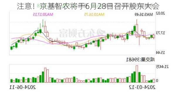 注意！京基智农将于6月28日召开股东大会