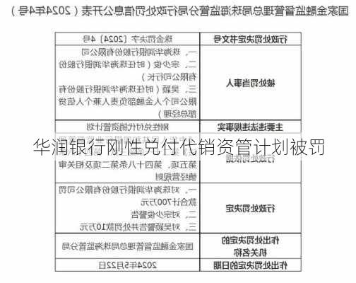 华润银行刚性兑付代销资管计划被罚