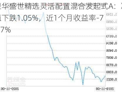 银华盛世精选灵活配置混合发起式A：净值下跌1.05%，近1个月收益率-7.17%