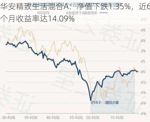 华安精致生活混合A：净值下跌1.35%，近6个月收益率达14.09%