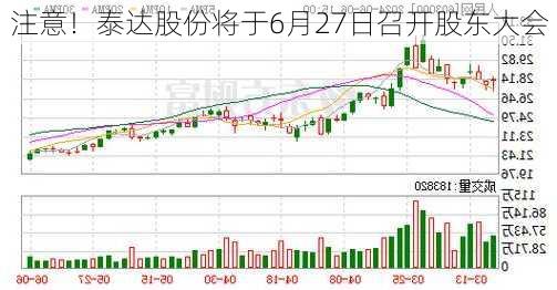 注意！泰达股份将于6月27日召开股东大会