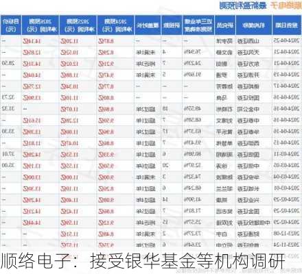 顺络电子：接受银华基金等机构调研