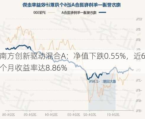 南方创新驱动混合A：净值下跌0.55%，近6个月收益率达8.86%