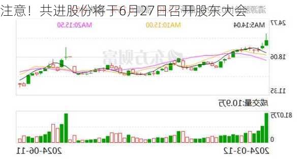 注意！共进股份将于6月27日召开股东大会