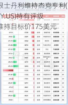 摩根士丹利维持杰克亨利(JKHY.US)持有评级，维持目标价175美元