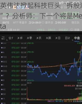 英伟达掀起科技巨头“拆股潮”？分析师：下一个将是Meta