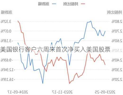 美国银行客户六周来首次净买入美国股票