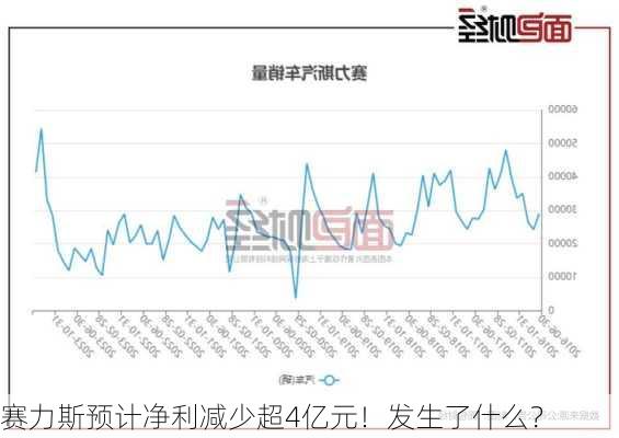 赛力斯预计净利减少超4亿元！发生了什么？