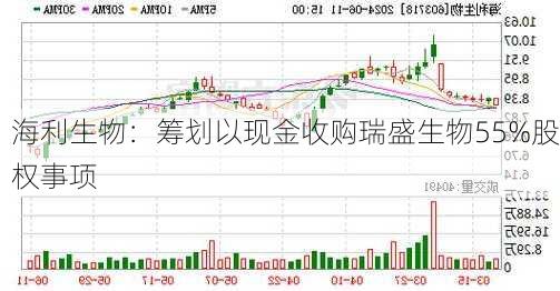 海利生物：筹划以现金收购瑞盛生物55%股权事项