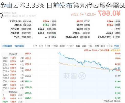 金山云涨3.33% 日前发布第九代云服务器SE9