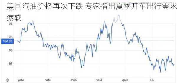 美国汽油价格再次下跌 专家指出夏季开车出行需求疲软