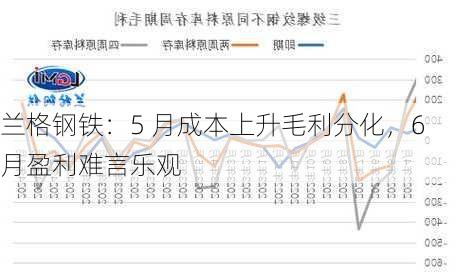 兰格钢铁：5 月成本上升毛利分化，6 月盈利难言乐观