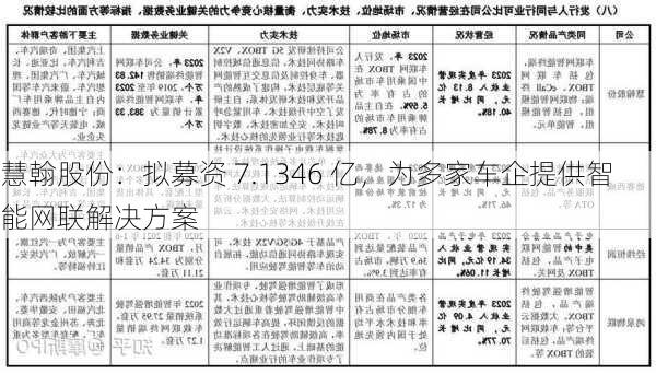 慧翰股份：拟募资 7.1346 亿，为多家车企提供智能网联解决方案