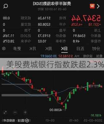 美股费城银行指数跌超2.3%