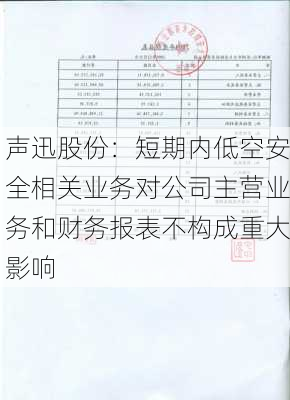 声迅股份：短期内低空安全相关业务对公司主营业务和财务报表不构成重大影响