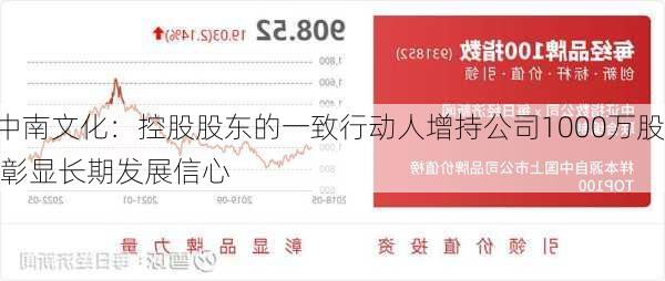 中南文化：控股股东的一致行动人增持公司1000万股 彰显长期发展信心