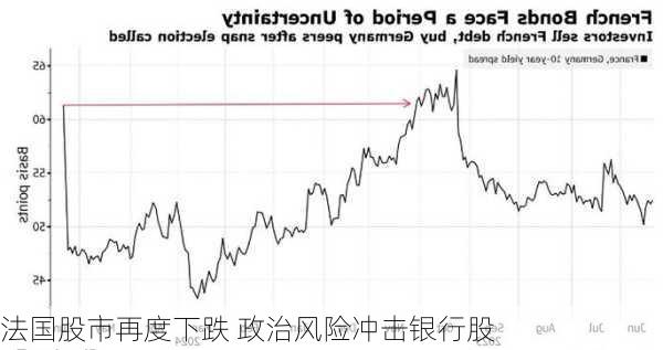 法国股市再度下跌 政治风险冲击银行股