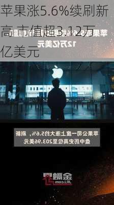 苹果涨5.6%续刷新高 市值超3.12万亿美元