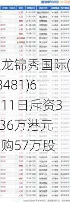 盛龙锦秀国际(08481)6月11日斥资35.36万港元回购57万股