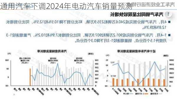 通用汽车下调2024年电动汽车销量预测