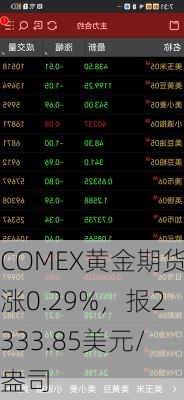 COMEX黄金期货涨0.29%，报2333.85美元/盎司