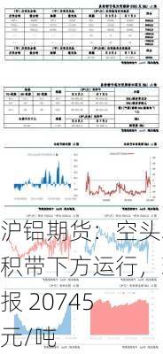 沪铝期货：空头堆积带下方运行，现报 20745 元/吨