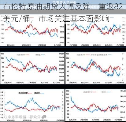 布伦特原油期货大幅反弹：重返82美元/桶，市场关注基本面影响