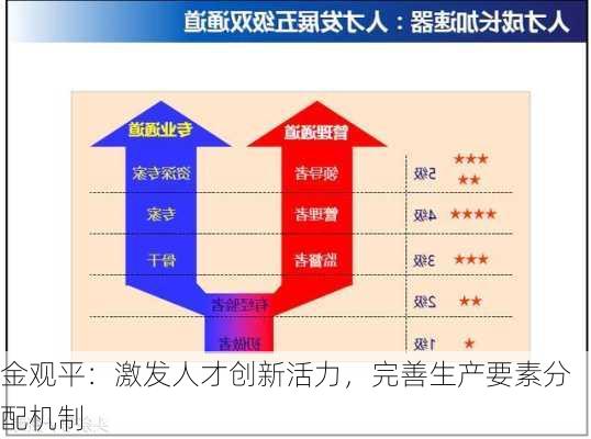 金观平：激发人才创新活力，完善生产要素分配机制